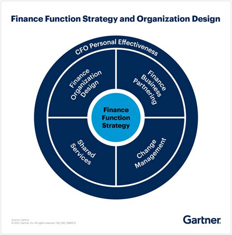 A Financial Transformation .